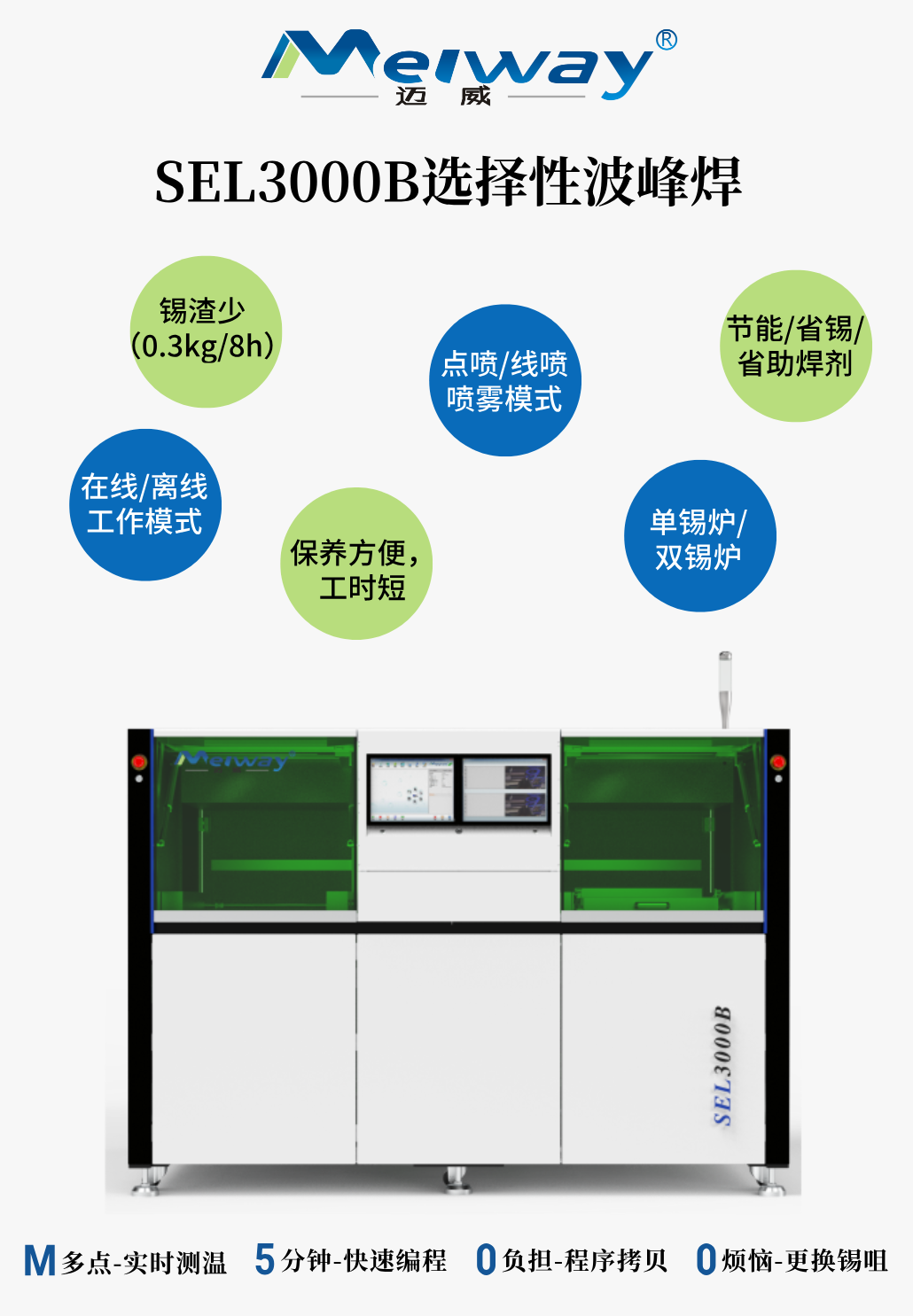 1753260034291042.png SEL3000B (1).png